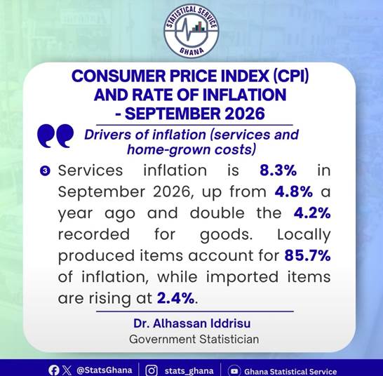 Ghana Inflation Rises to 5.2% as Domestic Pressures Persist 4 image 2