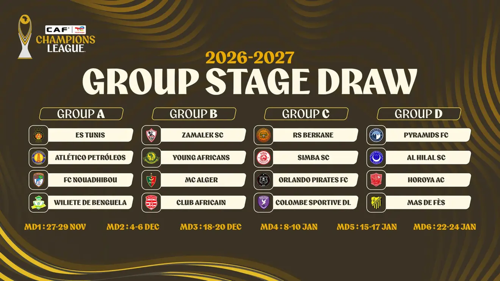 CAFCL Draw: No Ghanaian Team and Heavyweights Missing 2 image 507