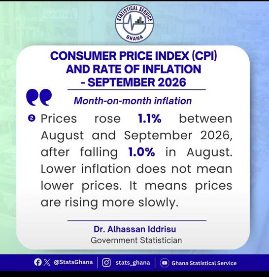 Ghana Inflation Rises to 5.2% as Domestic Pressures Persist 3 image
