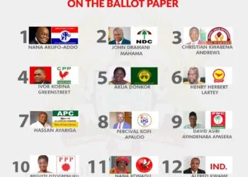 Live Election 2020 Update: The Presidential Scoreboard 2 Election 2020 Ballot Positions e1607354111753