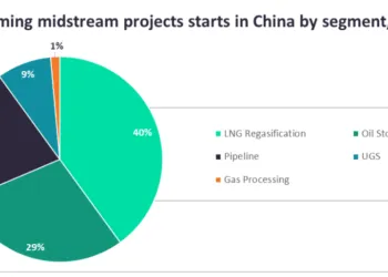China to witness significant midstream project-starts in Asia by 2025— GlobalData 4 midstream